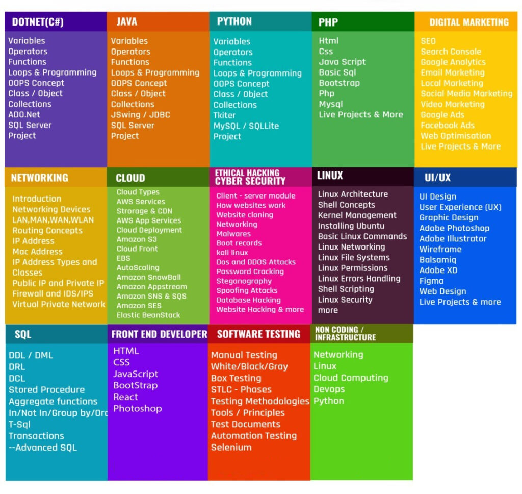 Kaashiv infotech fees structure - Kaashiv Infotech - Courses & Fees